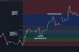 Fibonacci Retracement VS Extension Details -