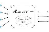 Database Connection Pooling in MuleSoft with HikariCP