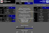 Hurricanes vs Lightning prediction infographic 