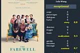 “The Farewell” by Lulu Wang (2019)