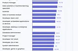 Looking for the Best Countries to Outsource Software Development in 2023? Consider these!