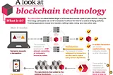 an image showing breif about blockchain