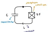 Superconductors: Finally, Qubits!