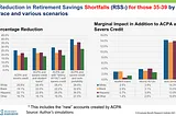 EBRI Research Reveals Auto Portability’s Massive Incremental Benefits to Pending Legislation