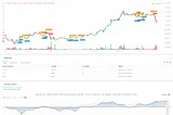 RSI and AO Synergistic Trend Following Quantitative Trading Strategy