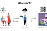 APIs Made Simple: How Technology Talks to Itself