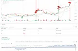 Multi-Technical Indicator Based Mean Reversion and Trend Following Strategy