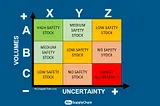 Introduction to ABC XYZ analysis and other Selective techniques