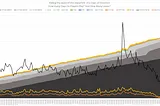 Devoted in Graphs: The wave of Departed Players vs. Dedicated Players