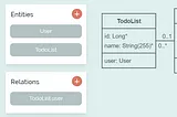 Preview of our very simple database schema