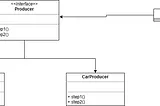 Using Python types for fun and profit: the Template Pattern — Hacking With Python