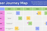 A diagram of a user journey map