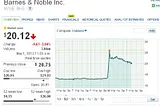 Barnes & Noble Stock Price Leading Up To  Microsoft NewCo Nook Deal