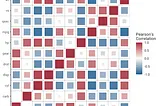 Customizable correlation plots in R