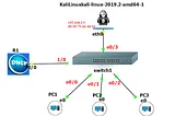 What is DAI (Dynamic ARP Inspection)?