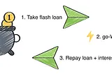 Money-for-Money: The Flash Loan Attack