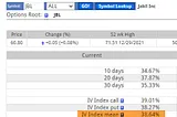 Establishing 84% Probability of Success Put Trades in Bear Markets