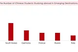 Less English in Gaokao? “Small Language” Learning Seems to be Burgeoning.