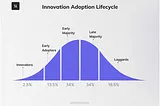 Innovation adoption lifecycle