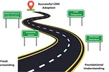 CRM Adoption