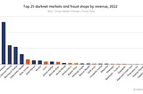 Top Darknet Markets on the Tor Network (#1 .Onion URLs)