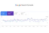 How to Rank 15,000 Keywords on Google: A Strategic Approach