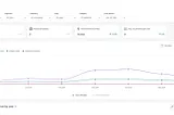 Userpilot-event-dashboard