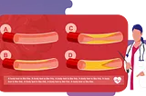 Using a graphical abstract template to explain disease progression