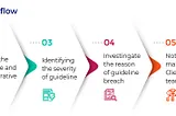 Impact of a Volatile Market on Post-Trade Monitoring