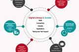 The Digital Pulse of Public Health: How IT Factors Shape and Are Shaped by Health Informatics