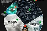 Fossil Fuels, Stop Oil, and Climate Change: Navigating the Engineering Realities of a Complex…