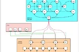 Application of Hybrid CTC/2D-Attention end-to-end Model in Speech Recognition During the COVID-19…