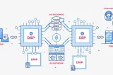 What is Demand-Side-Platform (DSP)?