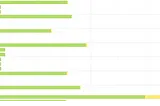 Detect and handle data skew on AWS Glue