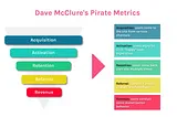 pirate-metrics-customer-journey