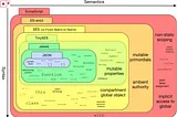 Subset of ECMAScript defined by SES project.