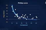 Inflation crisis, Phillips curve, Strategies to Help Weather Inflation, AdBlue plan, Beer shortage…