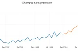 Understanding SARIMAX: An Seasonal Time Series Forecasting Technique