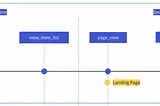 Motif for Stronger Eventstream Analysis