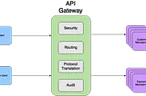 Zuul API Gateway