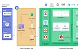 Chaos Engineering With Litmus: Detailed Overview of Litmus Architecture | Part-1 🚀