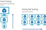 Scalability — Vertical or Horizontal Scaling when Designing Architectures