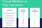 International Travel Health Insurance: Essential Tips for Travelers