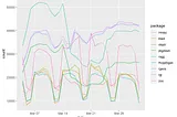 The Data Sandbox | Underrated CRAN Packages