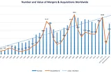 Event Study: M&A and its Impact on Stock Market