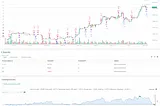 Short-Term Trading Based on Supertrend and CCI Strategy