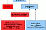 Java Exceptions