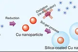 Crafting Multifunctional Materials: How to Create Silica-Copper-Polymer Hybrids for Advanced…