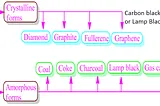 What is carbon black?