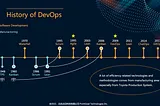 The Evolution of DevOps: Navigating Through Its Past and Present